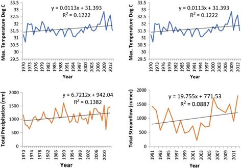 mann kendall test r package|mann kendall trend test assumptions.